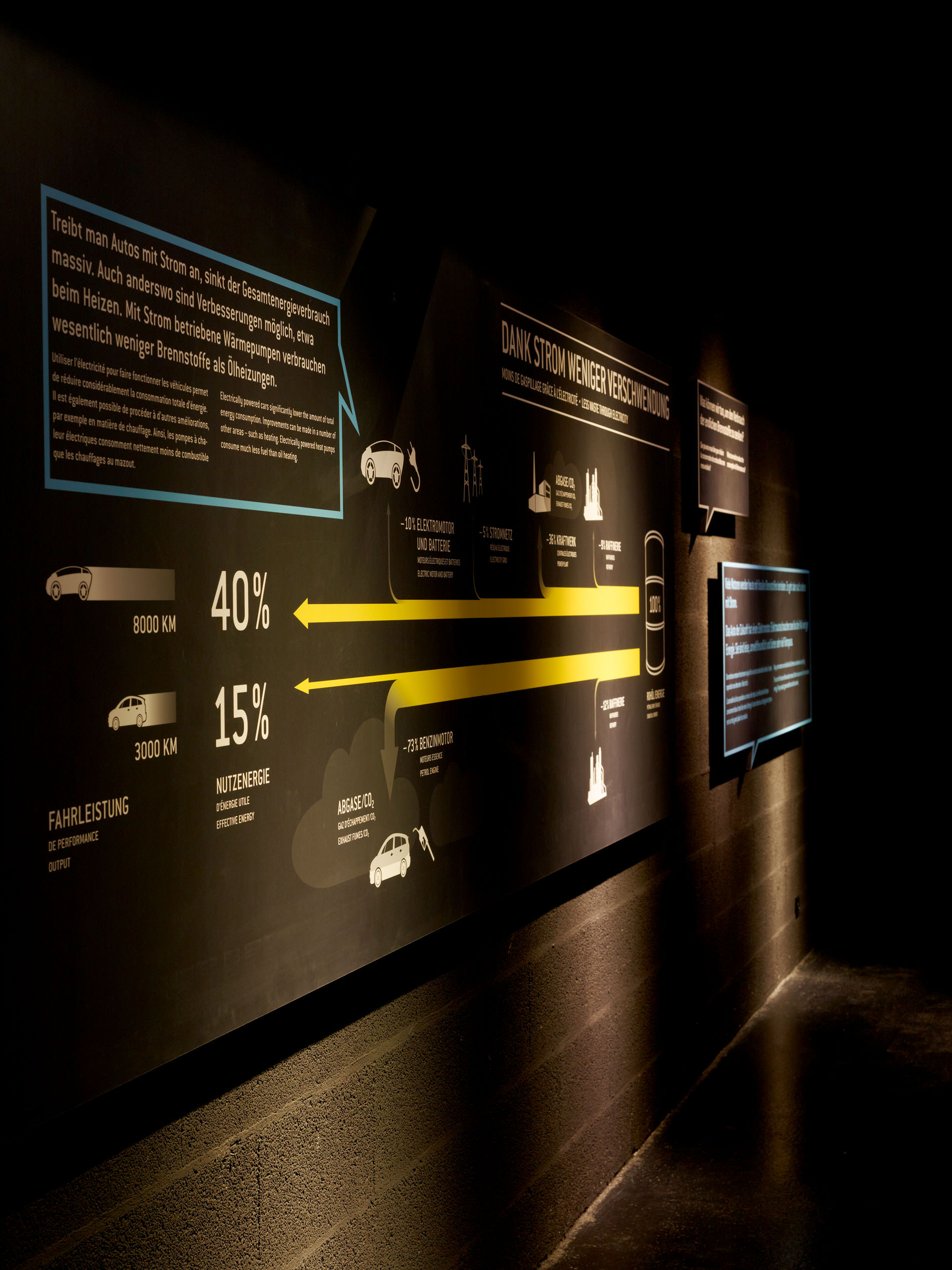 Ausstellung KWO (Kraftwerke Oberhasli), Grimselpass